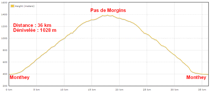 dénivelée
