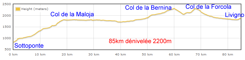 dénivelée Abula
