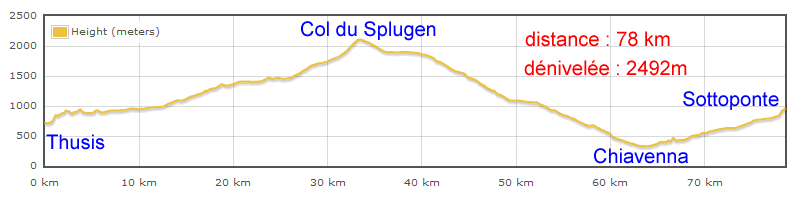 dénivelée Abula