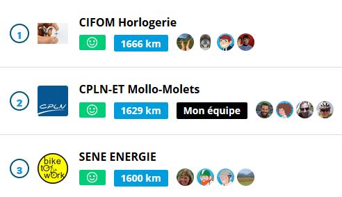 classement