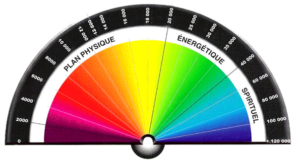 Les cadrans de Bovis