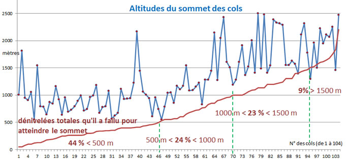 statistique graphique 2