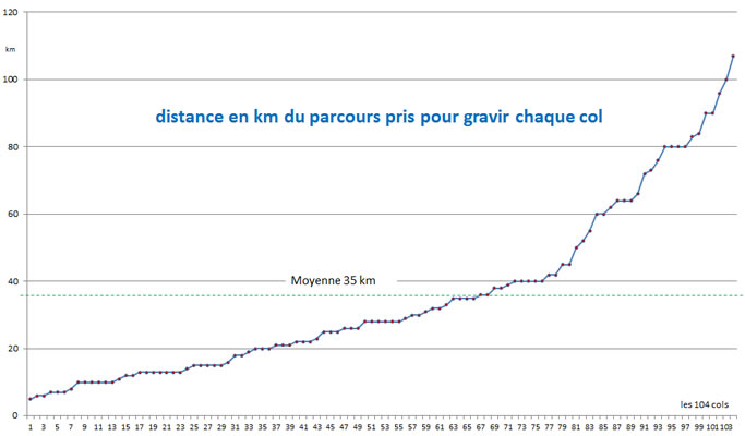 statistique 3