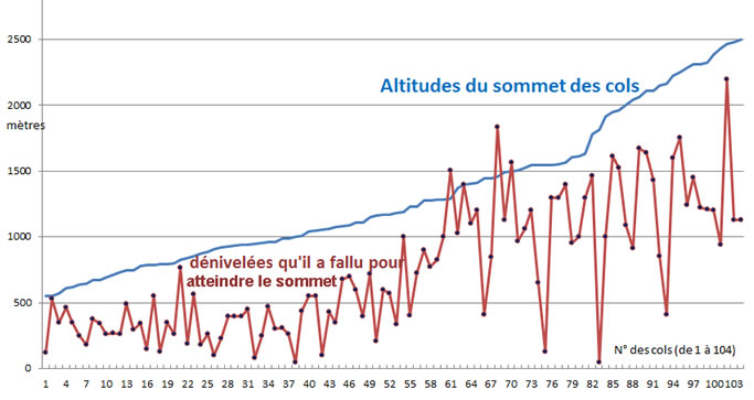 statistiques graphique 1